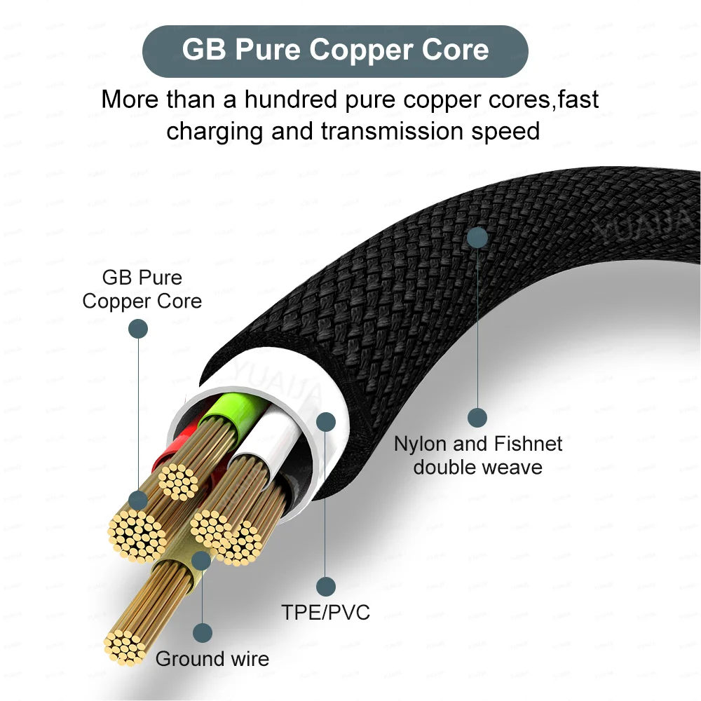 Fast Charging Cable – USB-C & Micro USB