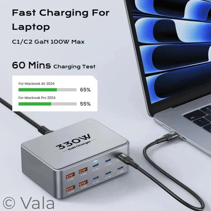Laptop charger with multiple ports charging a laptop, showing charging speeds for MacBook models.